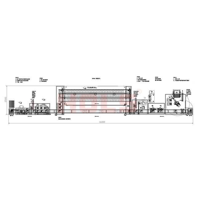 CDCU-Domänencontroller-Produktionslinie