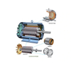 Neue Energiemotor -Tests