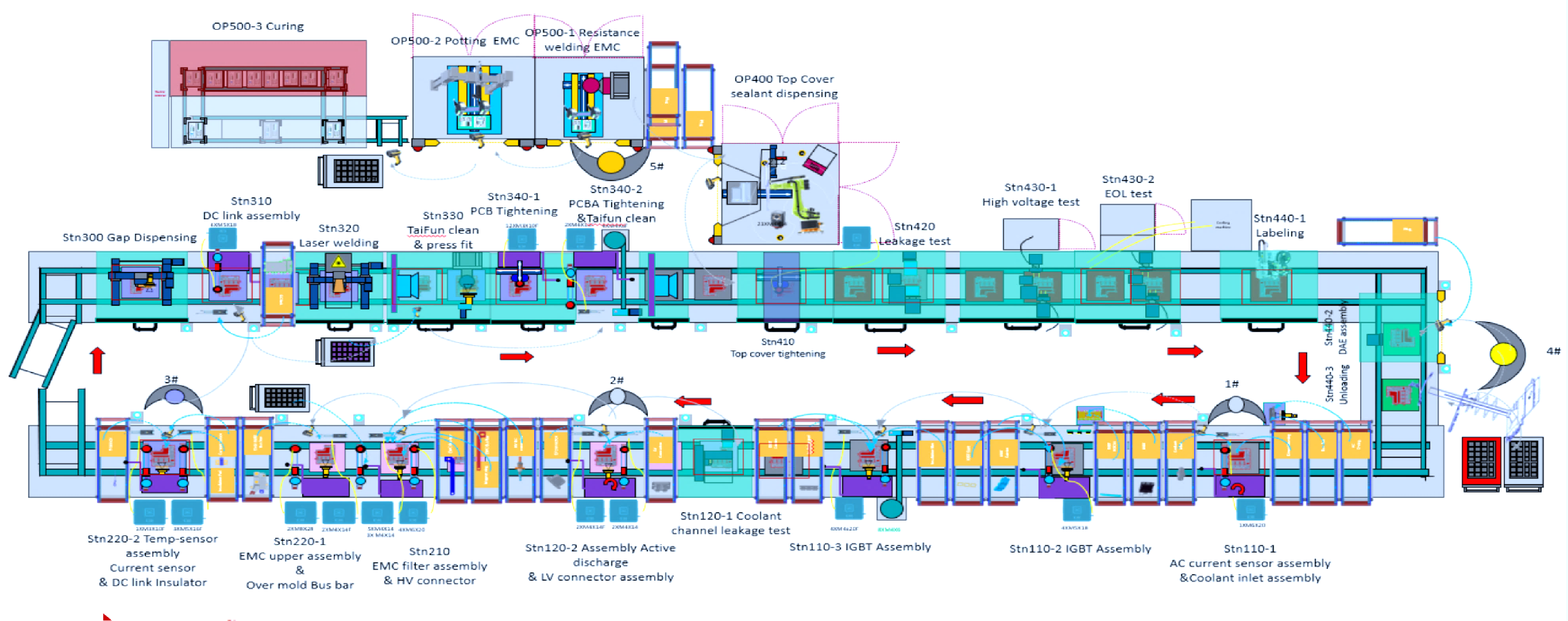 Integrierte Montagelinie für Motor, Stator, Rotor und Controller